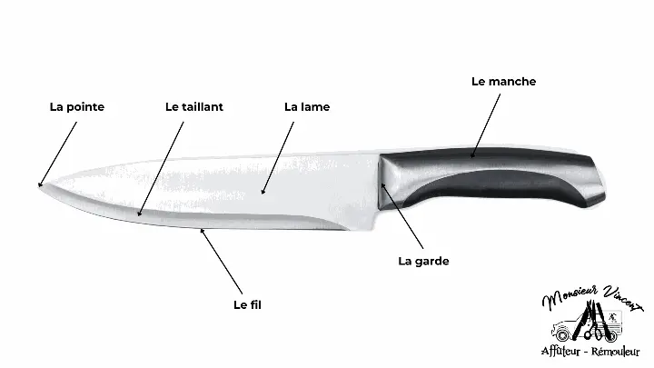 Schéma original de Monsieur Vincent montrant les parties d'un couteau